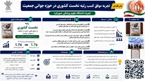 تقدیرنامه مدیر برتر در سومین رویداد جایزه ملی جوانی جمعیت کشور 