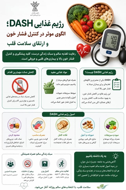  رژیم غذایی DASH؛ راهکاری مؤثر برای کنترل فشار خون