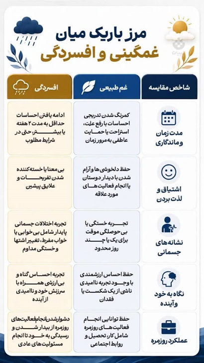  مرز باریک میان غمگینی و افسردگی